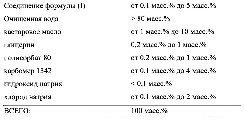 Офтальмологическая композиция (патент 2625301)