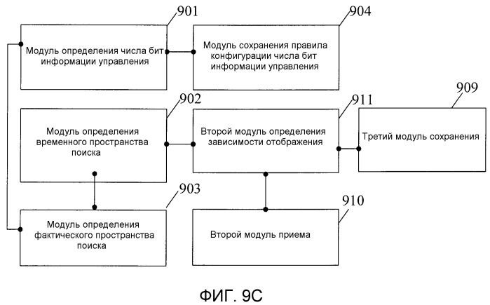 Способ и устройство для определения пространства поиска, и способ и устройство для определения ресурсов-кандидатов канала управления (патент 2518400)