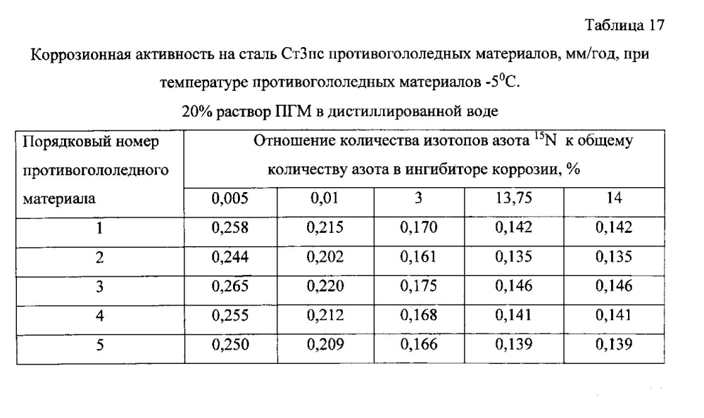 Способ получения твердого противогололедного материала на основе пищевой поваренной соли и кальцинированного хлорида кальция (варианты) (патент 2597108)