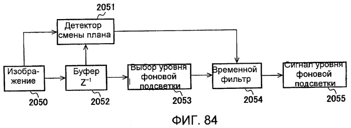 Способы и системы для модуляции фоновой подсветки с обнаружением смены плана (патент 2435231)