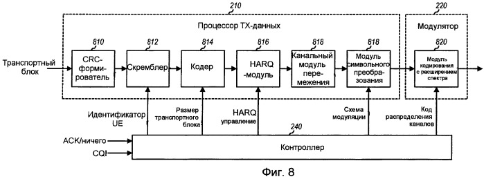 Способ и устройство для передачи пакетных данных с небольшим объемом служебной информации и управления режимом приема (патент 2436247)