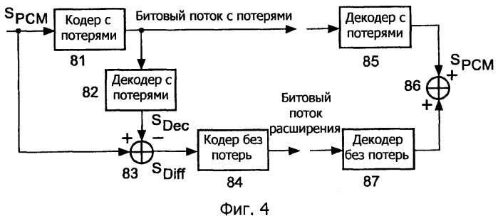 Изменение формы шума округления для основанных на целочисленном преобразовании кодирования и декодирования аудио и видеосигнала (патент 2530926)