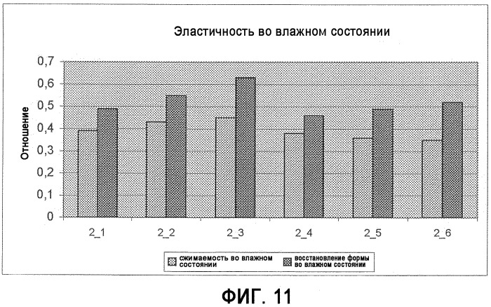 Уложенное аэродинамическим способом полотно, скрепленное латексом, и его применение (патент 2404305)