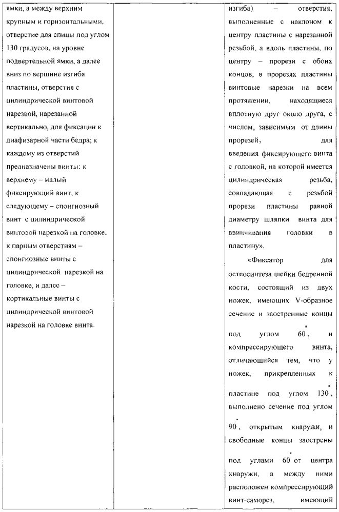 Способ блокируемого остеосинтеза проксимальных переломов бедра и устройство для его осуществления (патент 2595090)