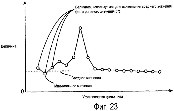 Устройство определения детонации и способ определения детонации для двигателя внутреннего сгорания (патент 2442116)