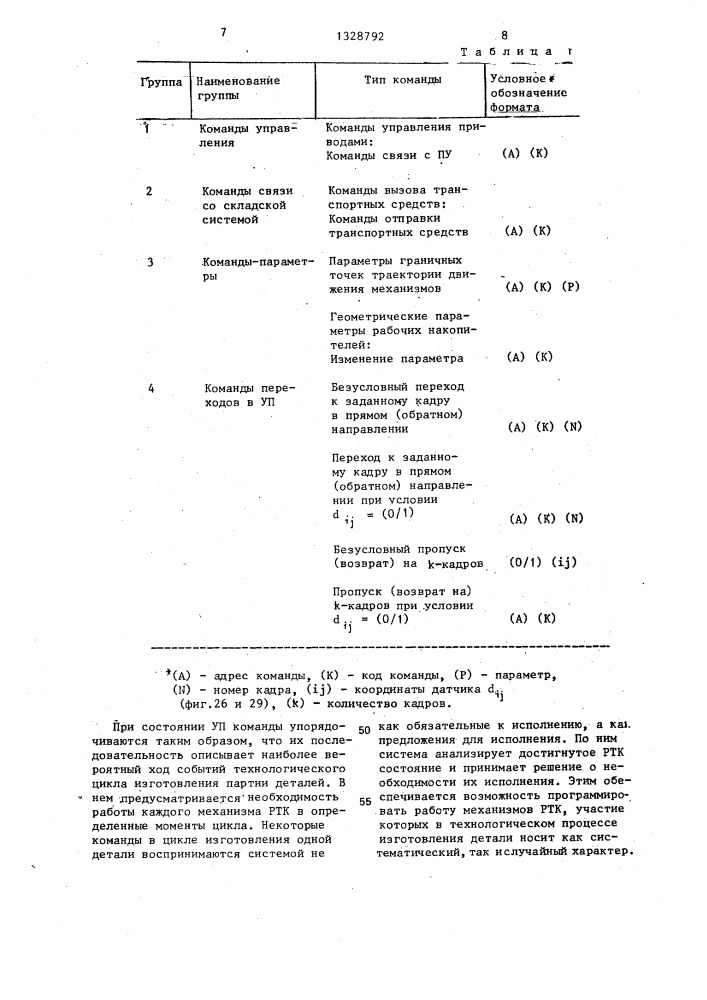Система программного управления станками (патент 1328792)