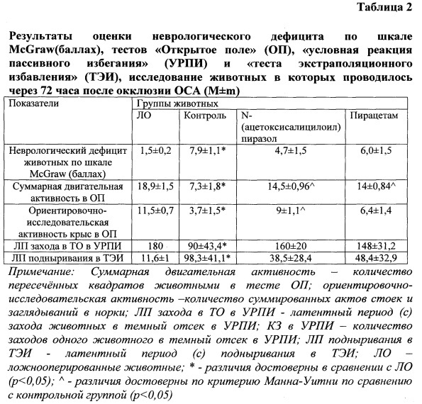 N-(ацетилсалицилоил)пиразол, обладающий церебропротекторным действием при недостаточности мозгового кровообращения (патент 2632005)