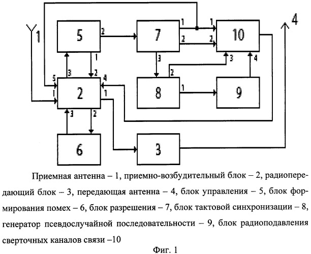 Устройство формирования радиопомех (патент 2484590)