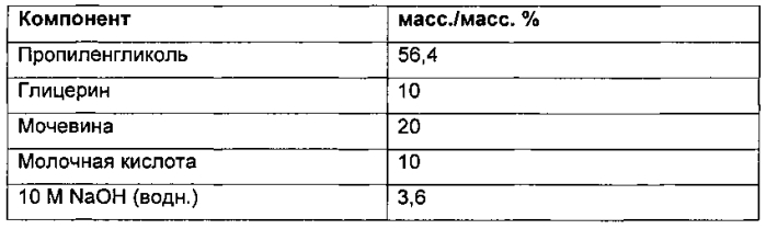 Фармацевтическая композиция для лечения грибковых инфекций (патент 2574962)