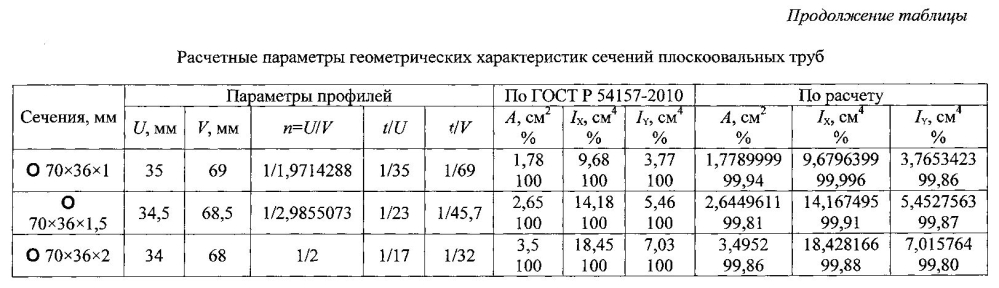 Несущая конструкция с решеткой из плоскоовальных труб (патент 2601351)