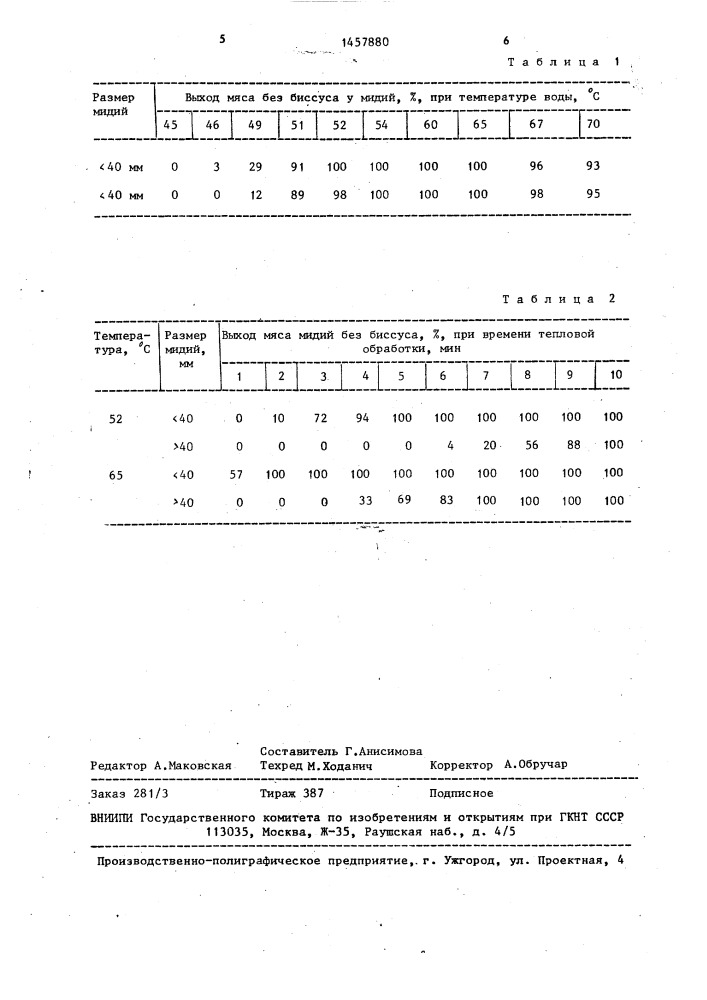 Способ извлечения мяса мидий, прикрепленных к коллекторам (патент 1457880)