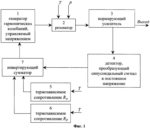 Способ компенсации температурной погрешности датчика с вибрирующим элементом (патент 2318193)