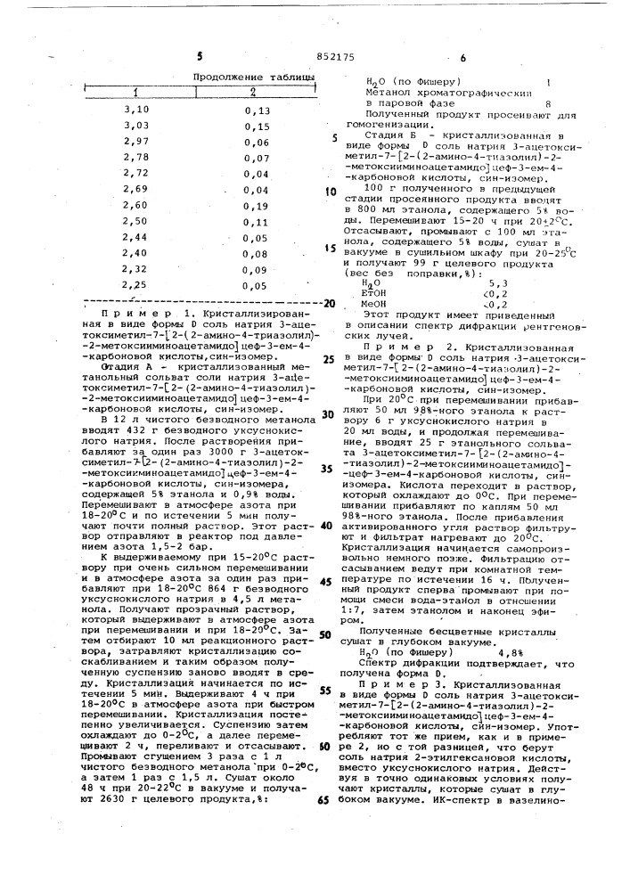 Способ получения гидратированнойкристаллической формы натриевойсоли 3-ацетоксиметил-7-/2-(2-амино- 4-тиазолил)-2- метоксииминоацетамидо/- цеф-3-em-4-карбоновой кислоты, син- изомера (патент 852175)