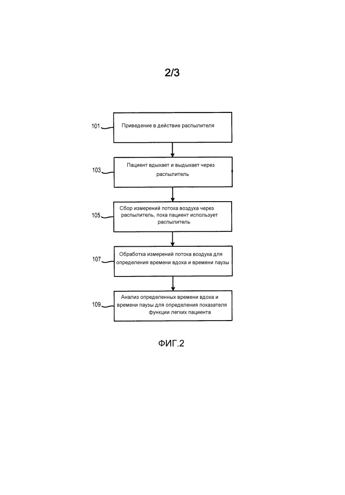 Способ и система для наблюдения за функцией легких пациента (патент 2641975)
