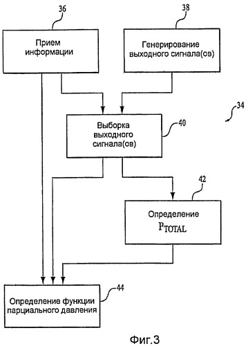 Система и способ для калибровки определения парциального давления одного или более газовых аналитов (патент 2440565)