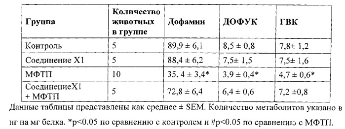 Бициклические пиримидины или их фармацевтически приемлемые соли-активаторы антиоксидантной программы и их применение в качестве цитопротекторов (патент 2545758)