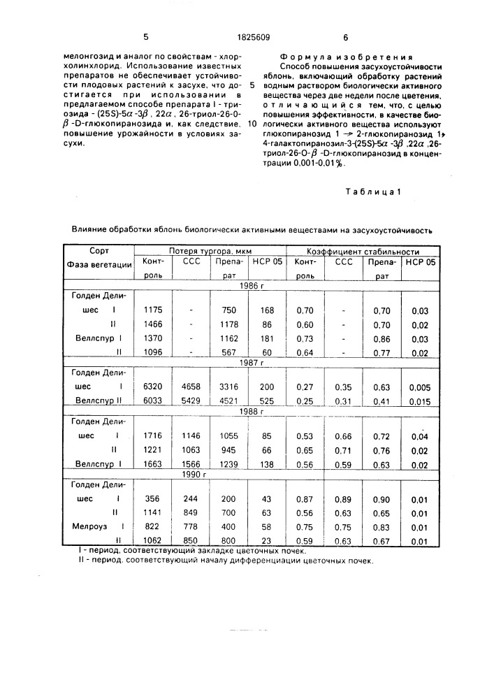 Способ повышения засухоустойчивости яблонь (патент 1825609)
