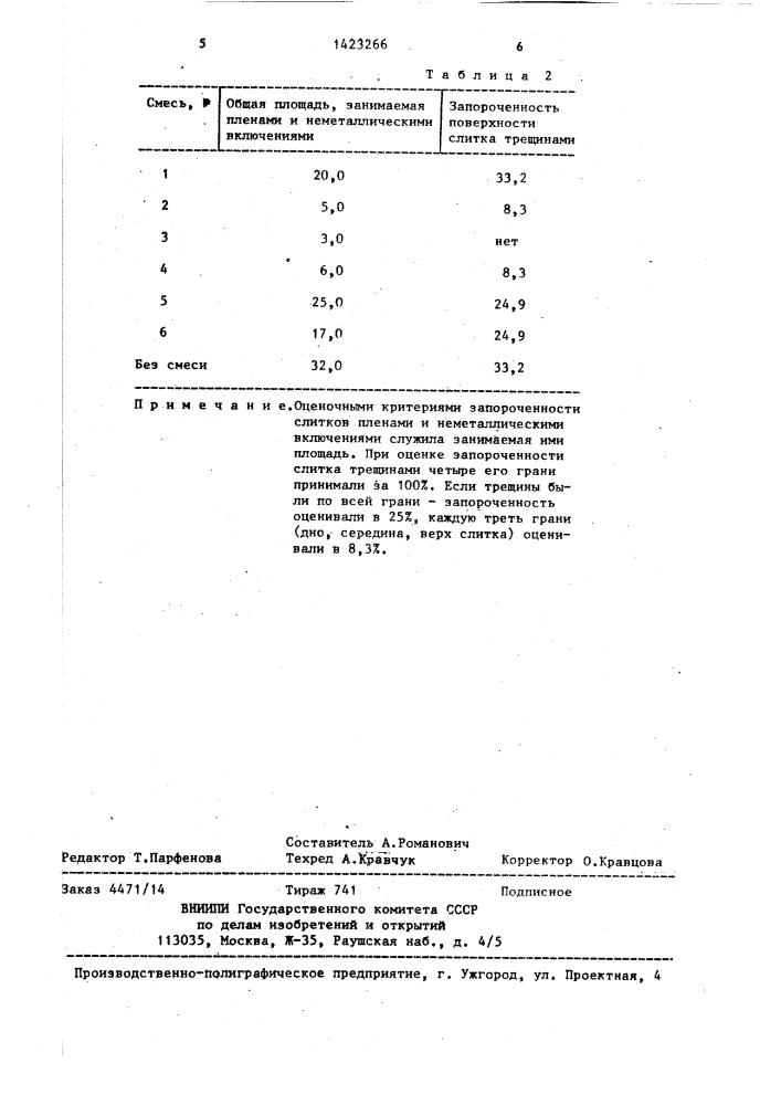 Шлакообразующая смесь для разливки стали (патент 1423266)