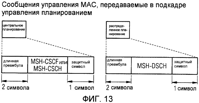 Способ управления доступом к беспроводному каналу tdma из узлов сети линейной или древовидной топологии (патент 2420038)