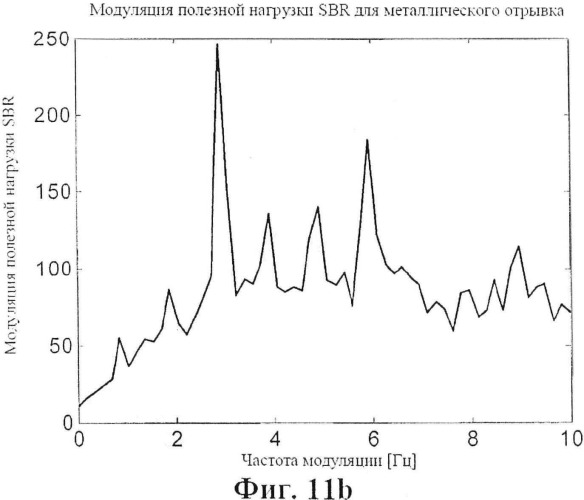 Перцептивная оценка темпа с масштабируемой сложностью (патент 2507606)