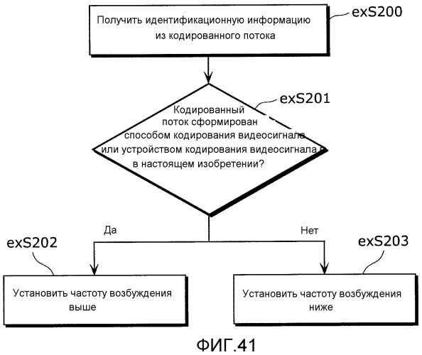 Способ кодирования изображений, способ декодирования изображений, устройство кодирования изображений и устройство декодирования изображений (патент 2517299)