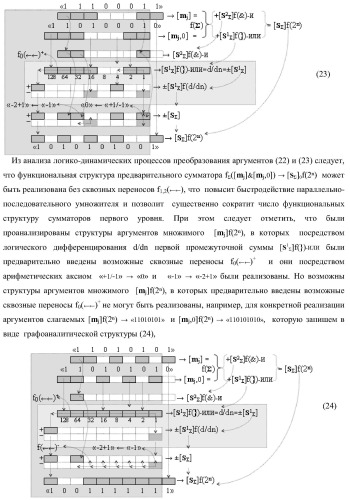 Функциональная структура параллельно-последовательного умножителя f ( ) в позиционном формате множимого [mj]f(2n) и множителя [ni]f(2n) с минимизированной процедурой формирования первого уровня промежуточных сумм f1..k[sj+2] частичных произведений, где &quot;k&quot;-число промежуточных сумм первого уровня (варианты) (патент 2422880)