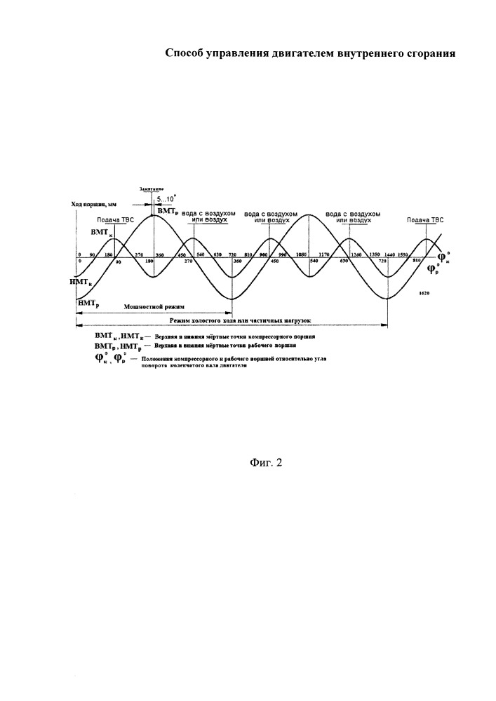 Способ управления двигателем внутреннего сгорания (патент 2656537)
