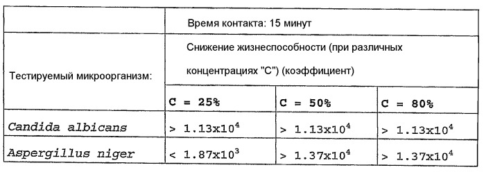 Покрытия из наноматериалов для остеоинтегрируемых биомедицинских протезов (патент 2401129)