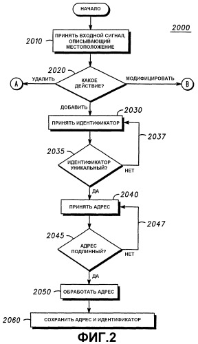 Система и способ, предназначенные для предоставления услуг, соответствующих местоположению, с использованием сохраненной информации о местоположении (патент 2292089)