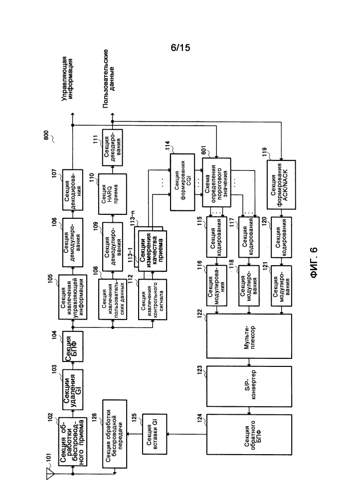Устройство беспроводной связи и способ беспроводной связи (патент 2644508)