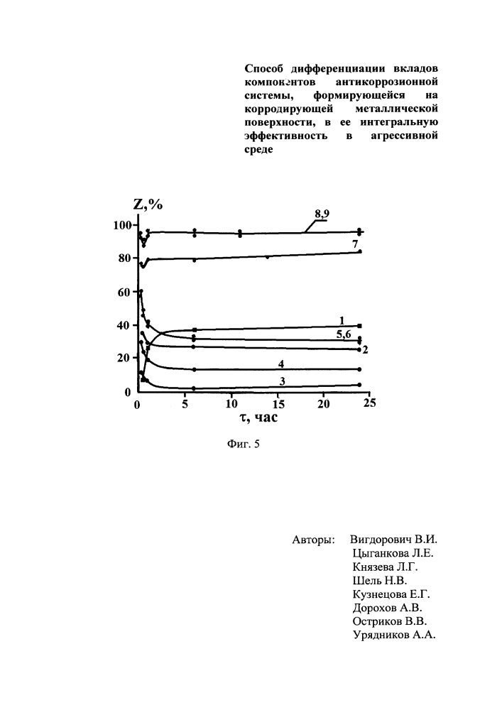 Способ дифференциации вкладов компонентов антикоррозионной системы, формирующейся на корродирующей металлической поверхности, в ее интегральную эффективность в агрессивной среде (патент 2648012)