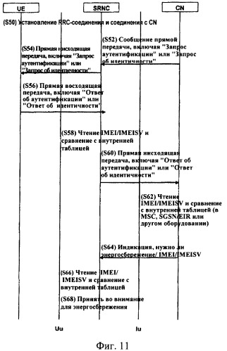 Способ и устройство для управления мощностью мобильного телефона (патент 2394373)