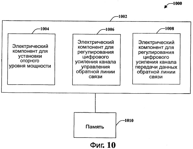 Управление цифровой и аналоговой мощностью терминала доступа ofdma/cdma (патент 2433533)