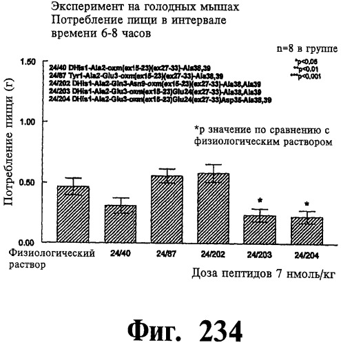 Соединения оксинтомодулина (варианты), фармацевтическая композиция на их основе, способы лечения и профилактики ожирения и сопутствующих заболеваний (варианты) и лекарственное средство (варианты) (патент 2485135)