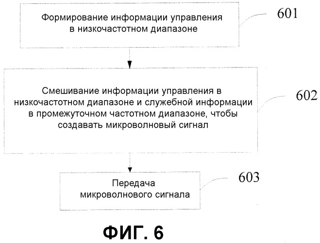 Способ и устройство микроволнового ретрансляционного приема, способ и устройство микроволновой ретрансляционной передачи и микроволновый ретрансляционный узел (патент 2510599)