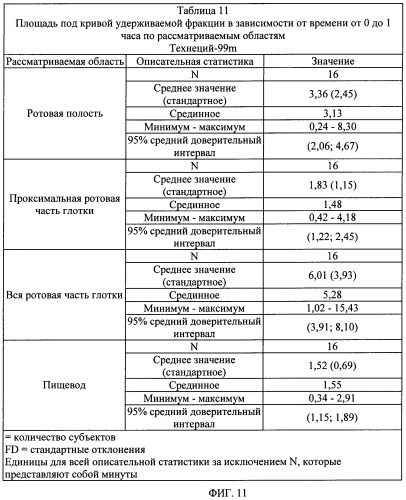 Препараты, эффективные для лечения кашля (патент 2476240)