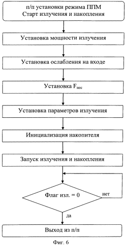 Импульсно-фазовая радиовысотомерная система (патент 2551448)