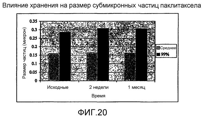 Способ получения субмикронных частиц паклитаксела (патент 2402313)