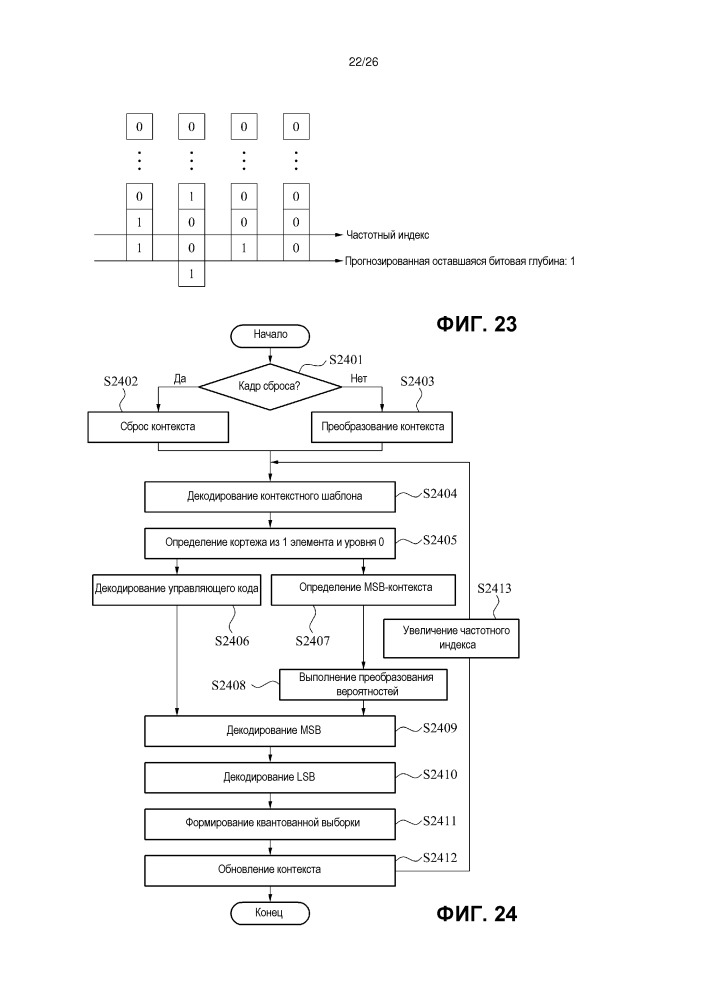 Устройство и способ основанного на контексте арифметического кодирования и устройство и способ основанного на контексте арифметического декодирования (патент 2649288)