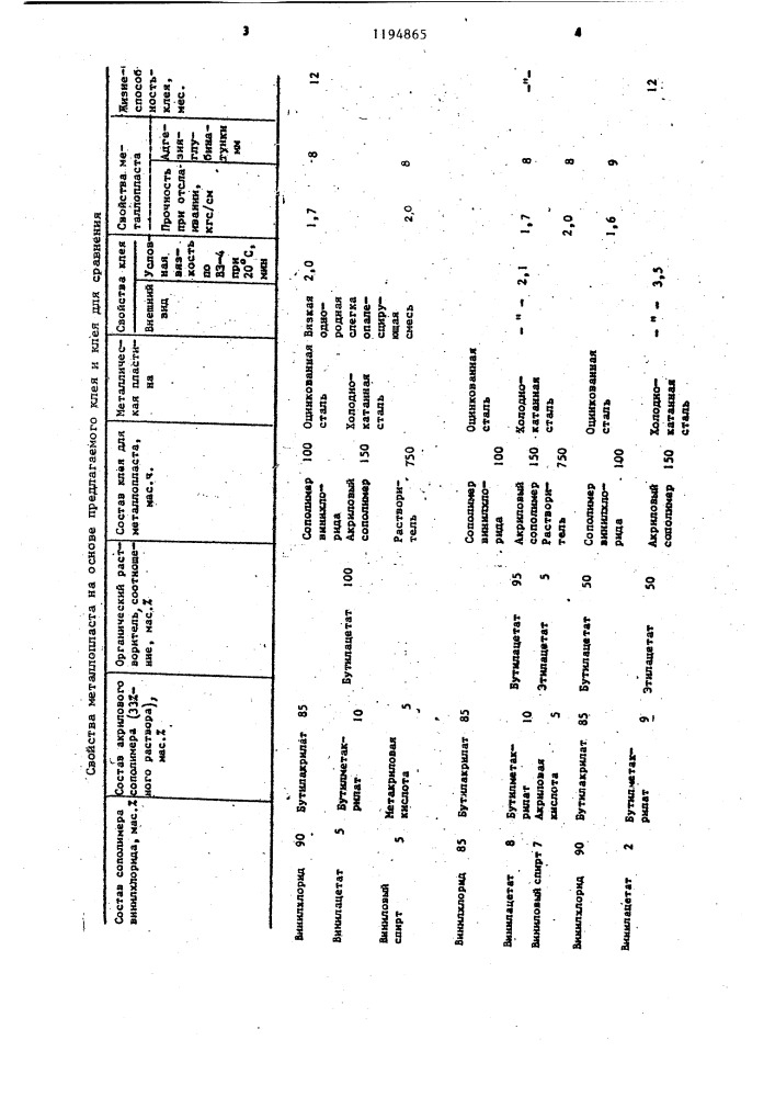 Клей для металлопласта (патент 1194865)