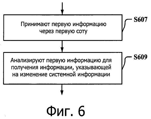 Система передачи данных для поддержки объединения несущих и способ и устройство для обновления ее системной информации (патент 2543969)