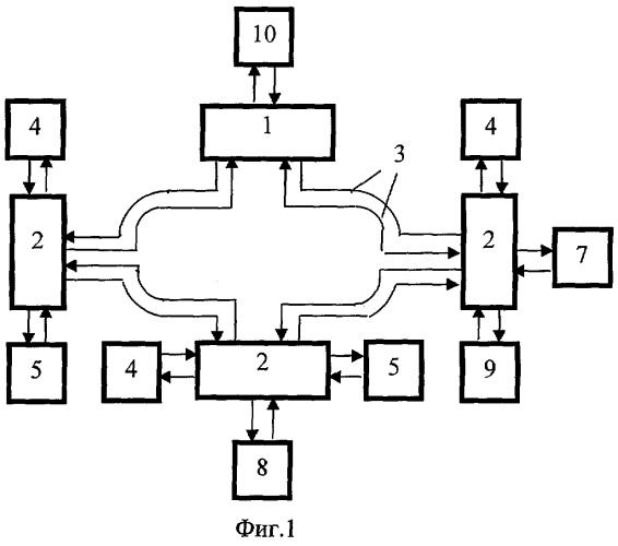 Многофункциональная система внутрикорабельной связи (патент 2304349)