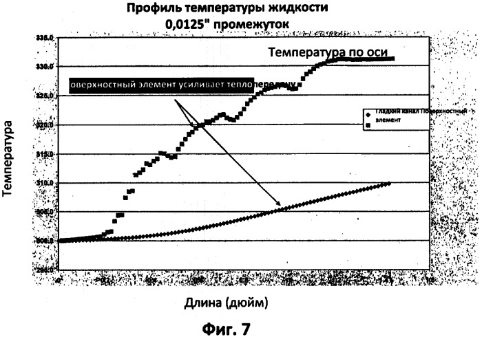 Поверхностные элементы в технологии микропроцессов (патент 2403962)