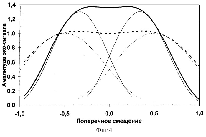 Многоэлементный пьезоэлектрический преобразователь и способ его изготовления (патент 2294061)