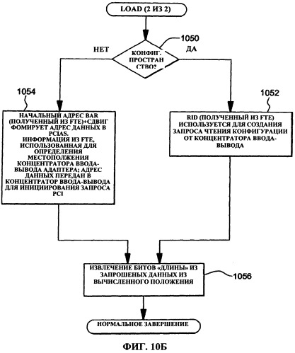 Измерительное средство для функций адаптера (патент 2523194)