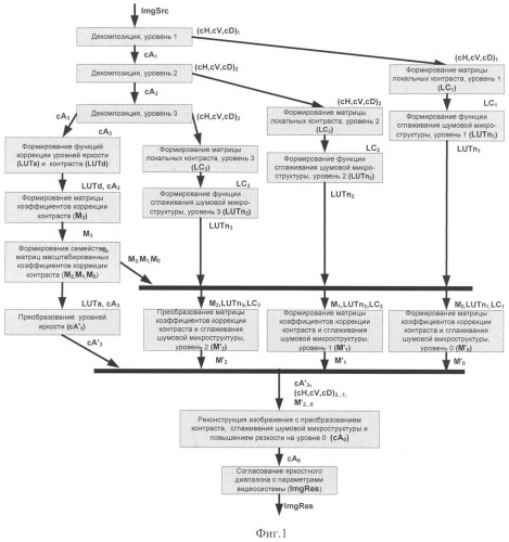 Способ повышения визуальной информативности цифровых полутоновых изображений (патент 2448367)