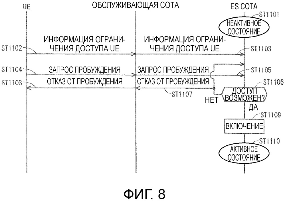 Система связи (патент 2667148)