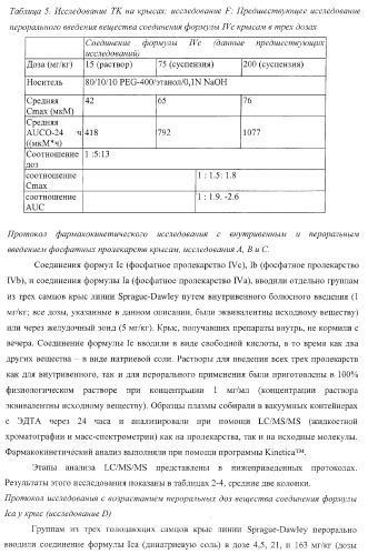 Пиперазиновые пролекарства и замещенные пиперидиновые противовирусные агенты (патент 2374256)