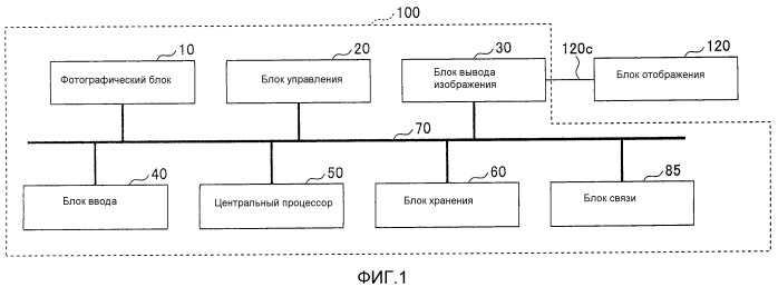 Устройство обработки изображений, способ обработки изоьражений и машиночитаемый носитель информации (патент 2549169)