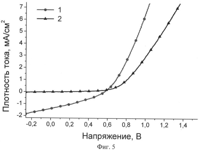 Сополимеры на основе производных замещенного циклопентанонбитиофена и способ их получения (патент 2423392)